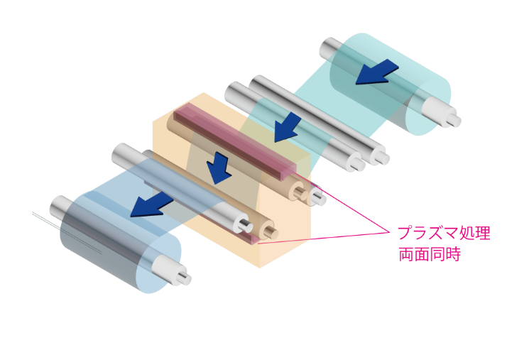 両面プラズマ