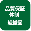 品質保証体制組織図