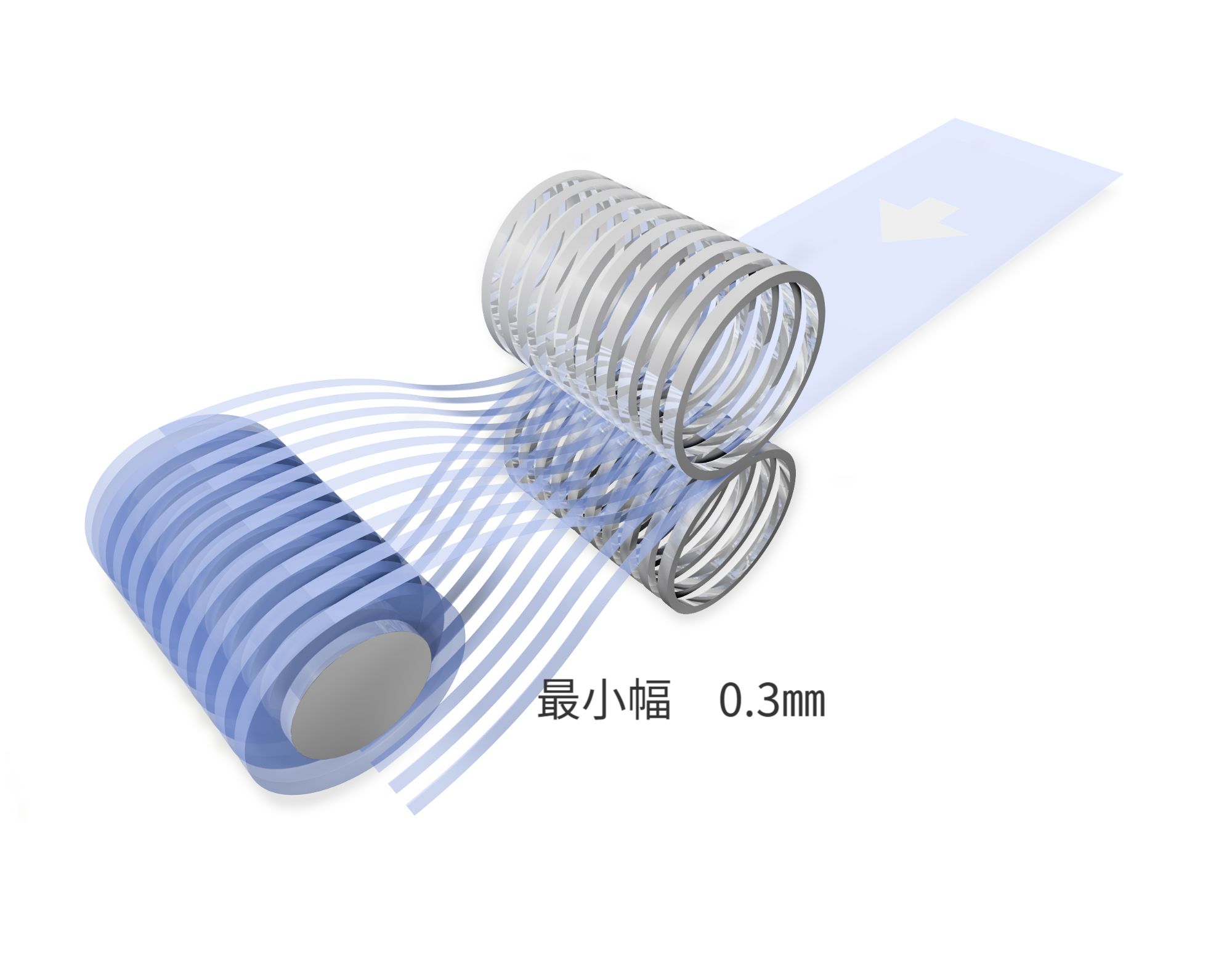 細幅スリット加工