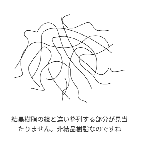 非結晶樹脂