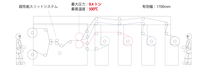 高温熱ラミネーター