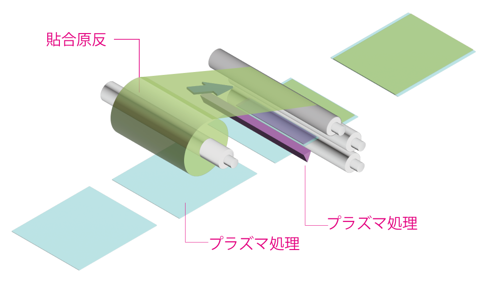 硝子に貼り合わせ