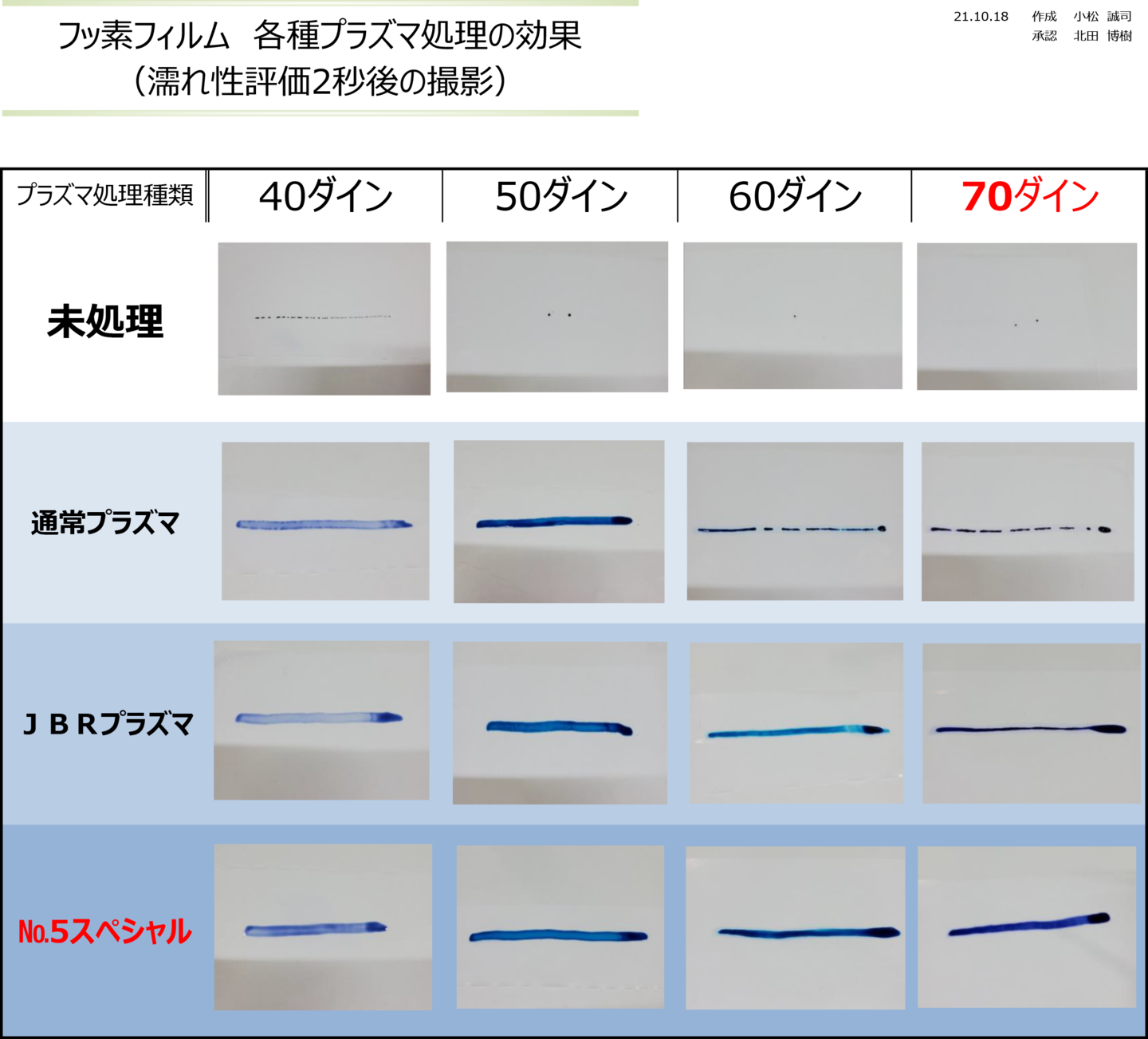 フッ素フィルム密着改質