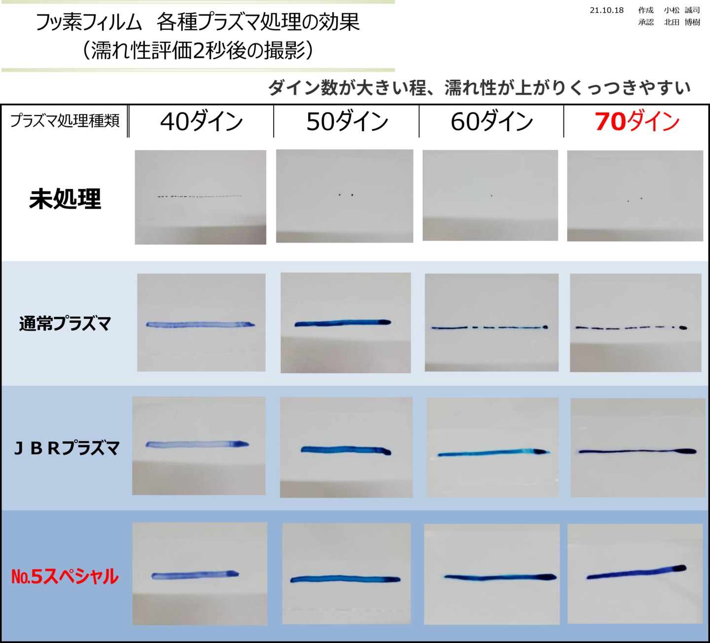 フッ素フィルムプラズマ処理