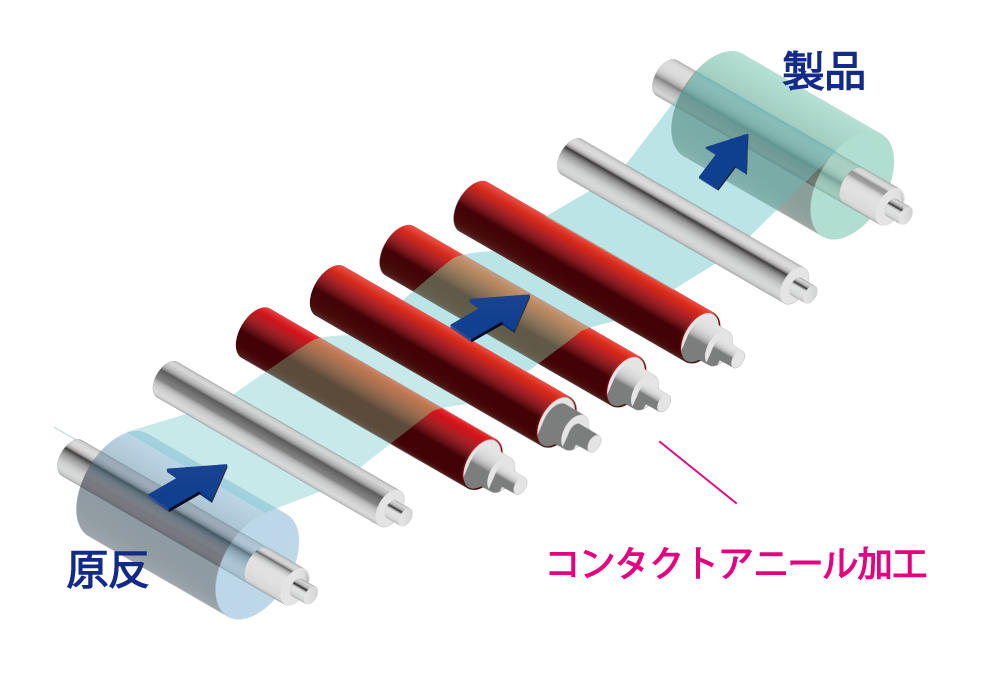 アニール処理(コンタクト式)