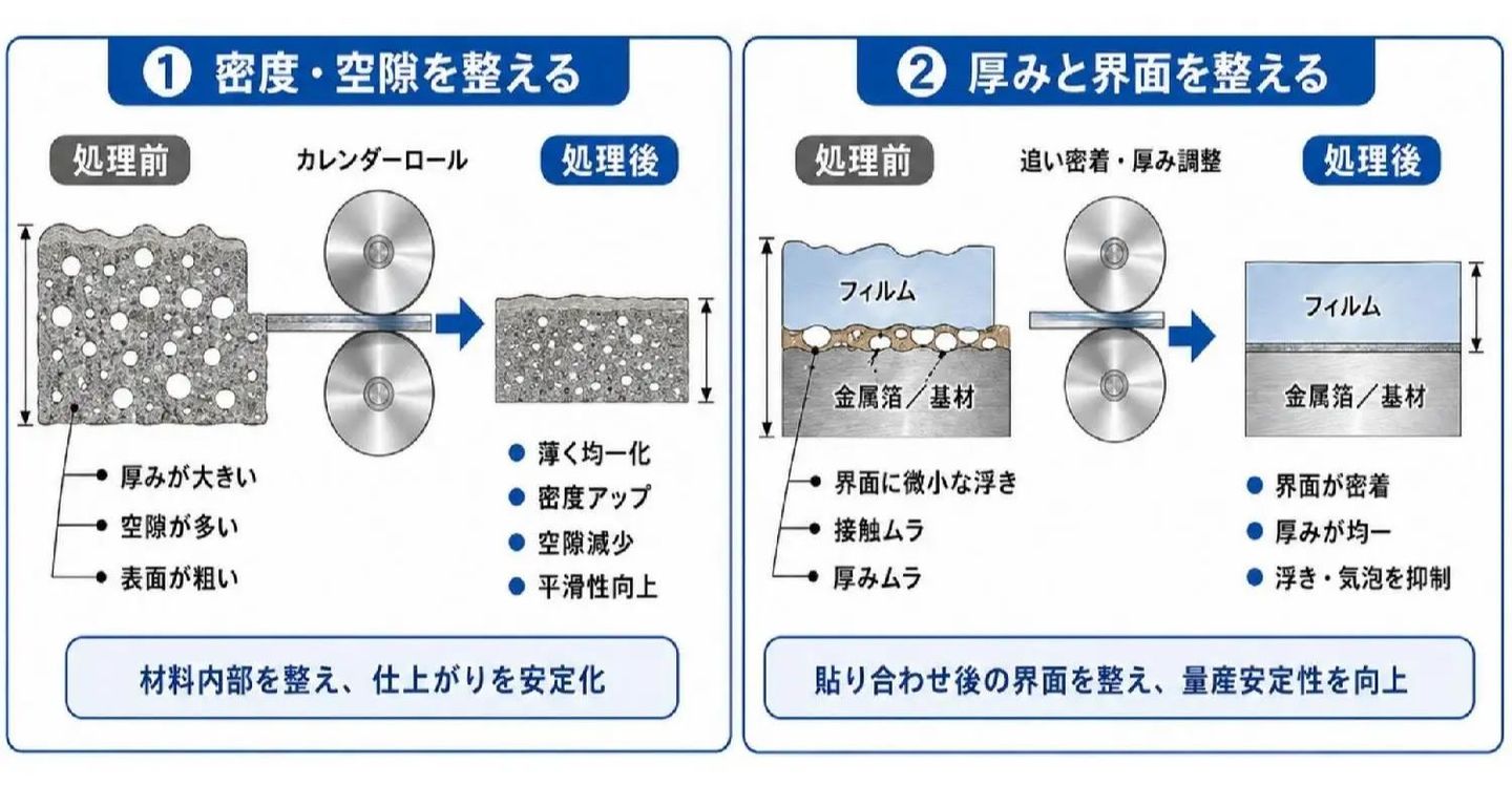 カレンダーロールが生み出す2つの効果